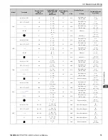 Preview for 75 page of YASKAWA GA80U4720ABM Manual