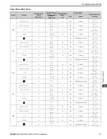 Preview for 77 page of YASKAWA GA80U4720ABM Manual