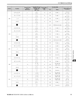 Preview for 79 page of YASKAWA GA80U4720ABM Manual