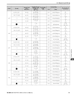 Preview for 81 page of YASKAWA GA80U4720ABM Manual