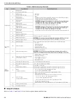 Preview for 94 page of YASKAWA GA80U4720ABM Manual