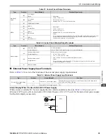 Preview for 95 page of YASKAWA GA80U4720ABM Manual