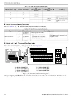 Preview for 96 page of YASKAWA GA80U4720ABM Manual