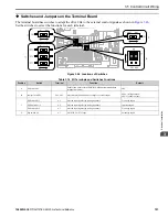 Preview for 101 page of YASKAWA GA80U4720ABM Manual