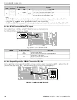 Preview for 104 page of YASKAWA GA80U4720ABM Manual