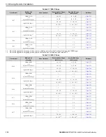 Preview for 110 page of YASKAWA GA80U4720ABM Manual