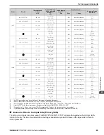 Preview for 225 page of YASKAWA GA80U4720ABM Manual