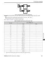 Preview for 227 page of YASKAWA GA80U4720ABM Manual