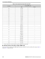 Preview for 228 page of YASKAWA GA80U4720ABM Manual