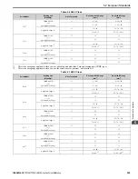 Preview for 229 page of YASKAWA GA80U4720ABM Manual