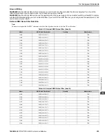 Preview for 233 page of YASKAWA GA80U4720ABM Manual