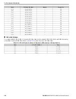 Preview for 234 page of YASKAWA GA80U4720ABM Manual