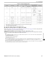 Preview for 237 page of YASKAWA GA80U4720ABM Manual