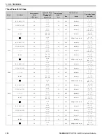 Preview for 238 page of YASKAWA GA80U4720ABM Manual