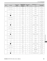 Preview for 239 page of YASKAWA GA80U4720ABM Manual