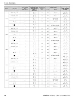 Preview for 244 page of YASKAWA GA80U4720ABM Manual