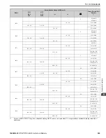 Preview for 249 page of YASKAWA GA80U4720ABM Manual