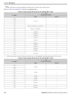 Preview for 252 page of YASKAWA GA80U4720ABM Manual