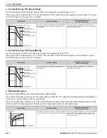 Preview for 256 page of YASKAWA GA80U4720ABM Manual