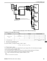 Preview for 265 page of YASKAWA GA80U4720ABM Manual