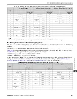 Preview for 281 page of YASKAWA GA80U4720ABM Manual