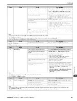 Preview for 333 page of YASKAWA GA80U4720ABM Manual