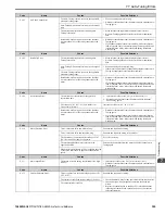 Preview for 355 page of YASKAWA GA80U4720ABM Manual