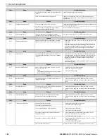 Preview for 356 page of YASKAWA GA80U4720ABM Manual