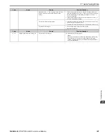 Preview for 357 page of YASKAWA GA80U4720ABM Manual