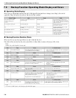 Preview for 358 page of YASKAWA GA80U4720ABM Manual