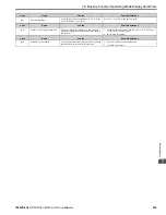 Preview for 359 page of YASKAWA GA80U4720ABM Manual