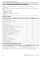 Preview for 362 page of YASKAWA GA80U4720ABM Manual