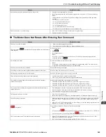 Preview for 363 page of YASKAWA GA80U4720ABM Manual