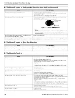 Preview for 364 page of YASKAWA GA80U4720ABM Manual