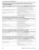 Preview for 366 page of YASKAWA GA80U4720ABM Manual