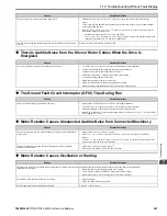 Preview for 367 page of YASKAWA GA80U4720ABM Manual