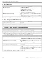 Preview for 368 page of YASKAWA GA80U4720ABM Manual