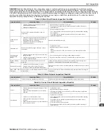 Preview for 375 page of YASKAWA GA80U4720ABM Manual