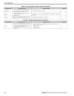 Preview for 376 page of YASKAWA GA80U4720ABM Manual