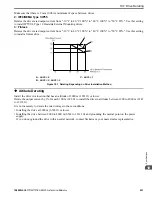 Preview for 451 page of YASKAWA GA80U4720ABM Manual