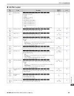 Preview for 491 page of YASKAWA GA80U4720ABM Manual