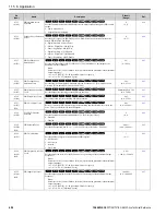 Preview for 492 page of YASKAWA GA80U4720ABM Manual