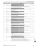 Preview for 535 page of YASKAWA GA80U4720ABM Manual