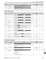 Preview for 553 page of YASKAWA GA80U4720ABM Manual