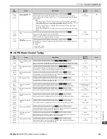 Preview for 561 page of YASKAWA GA80U4720ABM Manual