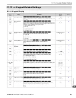 Preview for 565 page of YASKAWA GA80U4720ABM Manual