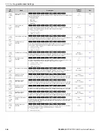 Preview for 566 page of YASKAWA GA80U4720ABM Manual