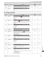 Preview for 567 page of YASKAWA GA80U4720ABM Manual