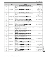 Preview for 587 page of YASKAWA GA80U4720ABM Manual