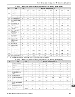 Preview for 625 page of YASKAWA GA80U4720ABM Manual